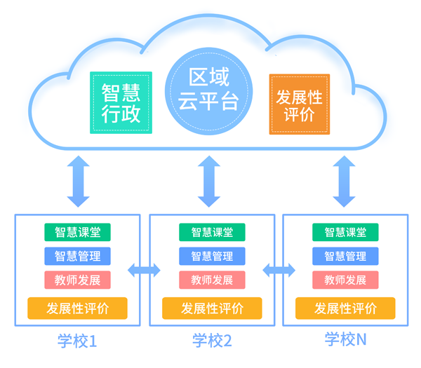 区域智慧教育平台 -2