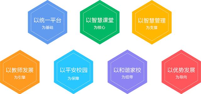 焦点教育智慧校园整体解决方案 焦点教育智慧校园整体解决方案
